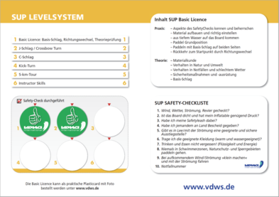 Rückseite der SUP Basic Licence des VDWS